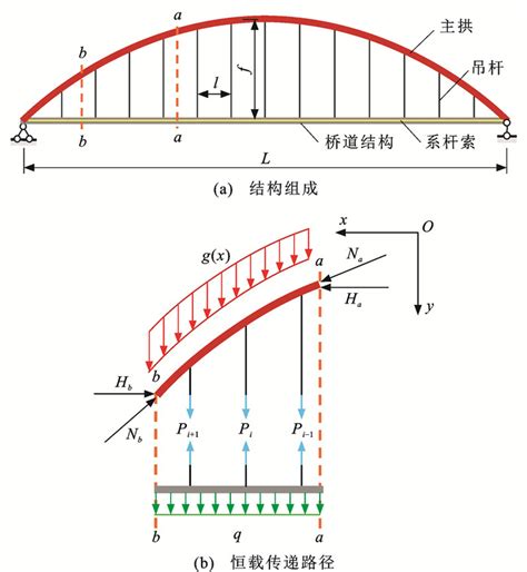 拱高|拱高如何计算：原理与实践(拱高如何计算)